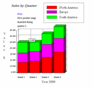 3D Multi Series Stacked Column Graph screenshot